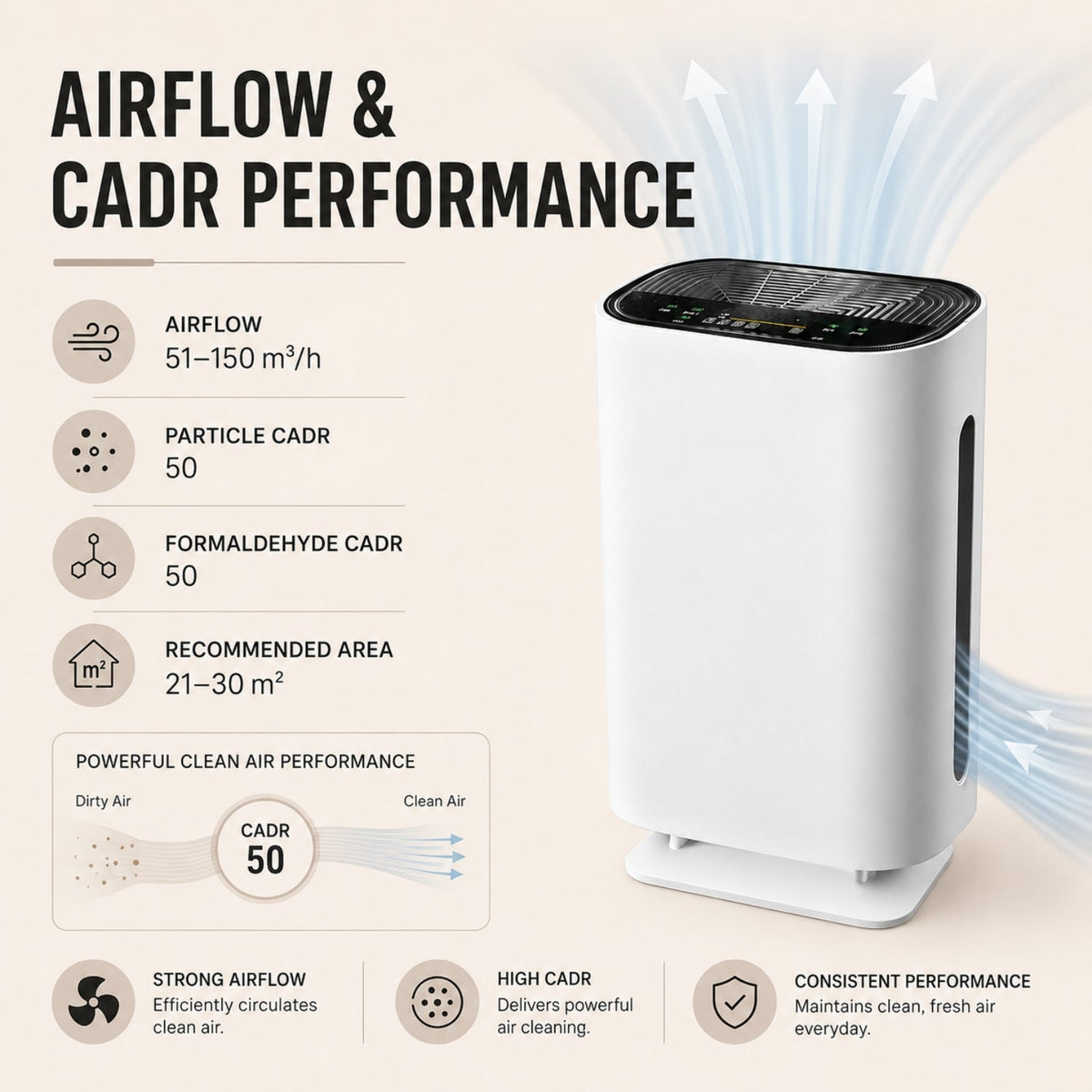 Vover Air Purifier