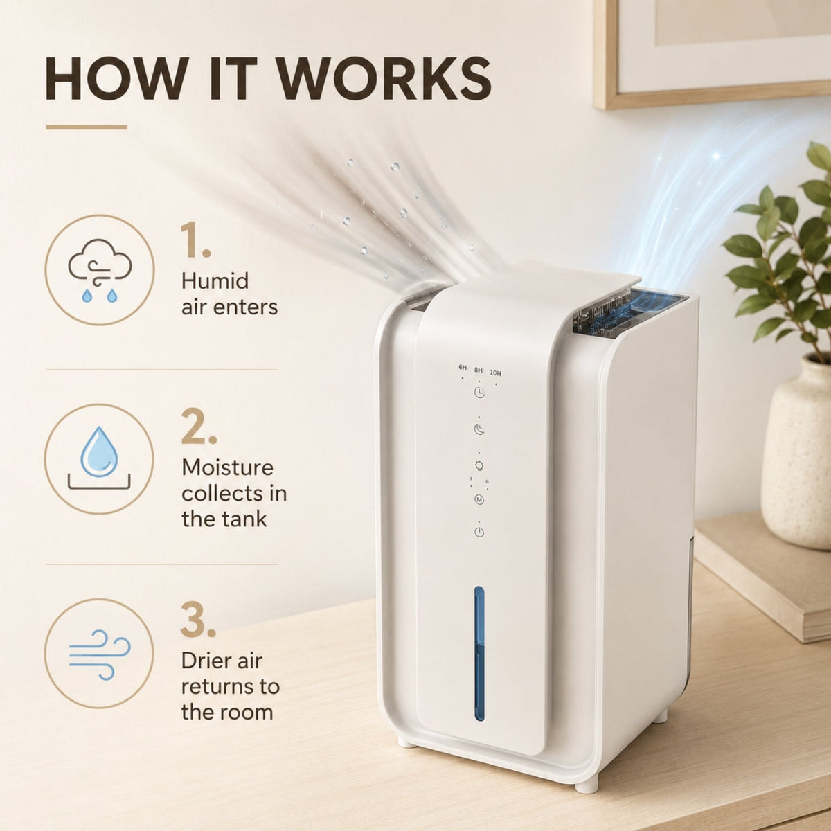 Logonaro Dehumidifier