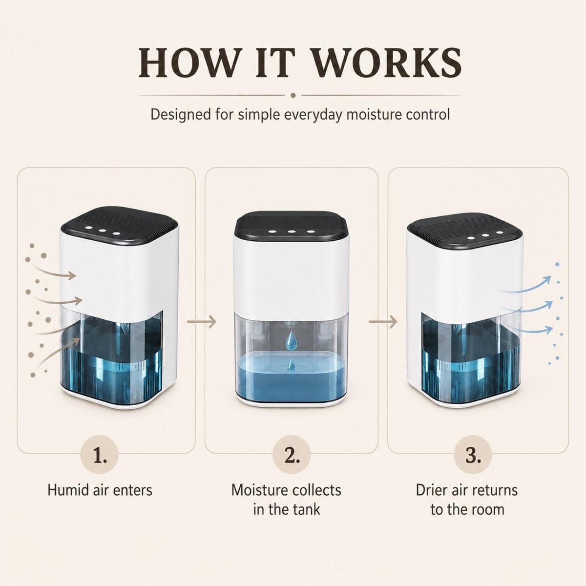 Icela Compact Dehumidifier