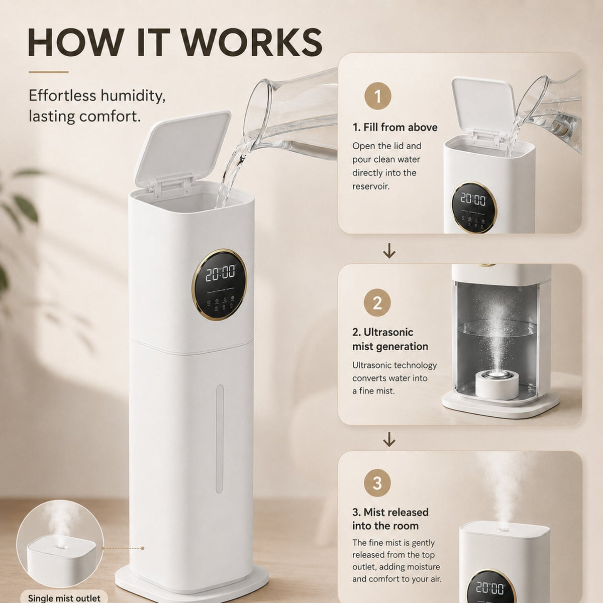 Ibavor Ultrasonic Humidifier